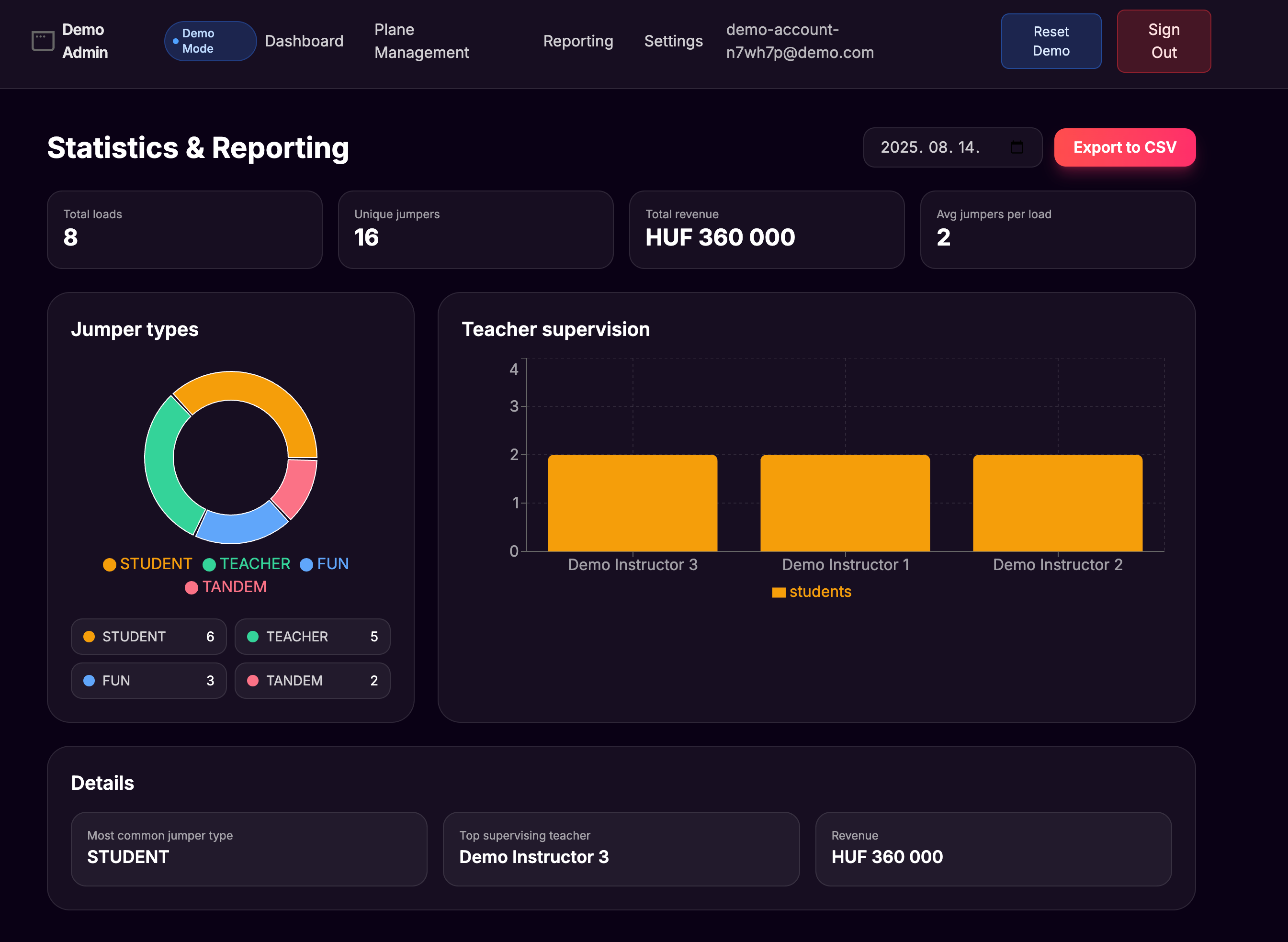 Reporting & Analytics